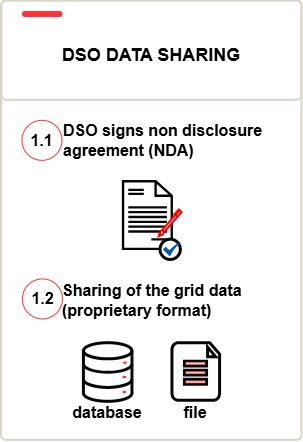 Phase 1 of the qualitative workflow