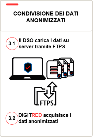 Fase 3 del workflow qualitativo